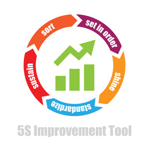 Continuous Improvement 5S
