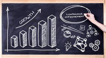 Continuous Improvement Profitability