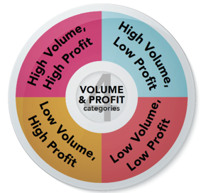 Intersection Volume Profit