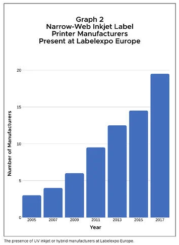 Narrow-Web Inkjet Label Printers at Labelexpo