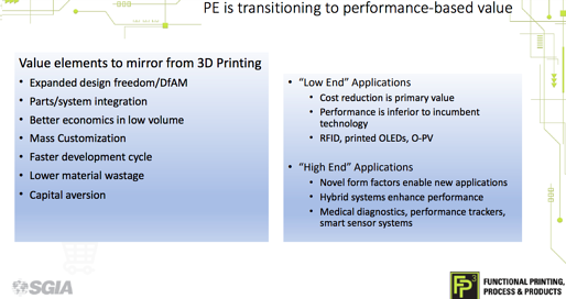 Manufacturing Processes