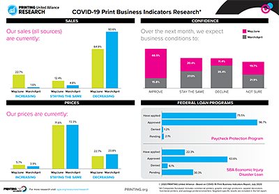 COVID-19 Print Business Indicators Research July 2020