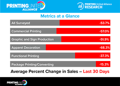 PBI Research Metrics at a Glance