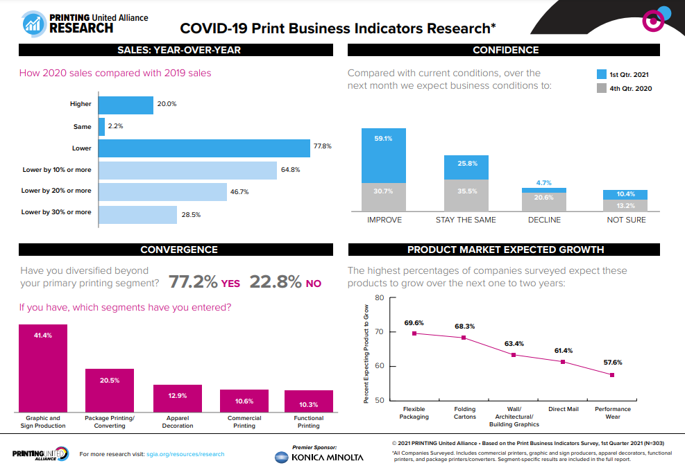 PBI_report5_Infogfx_v2
