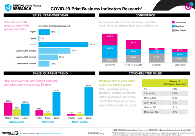 RSCH20_PBI_October_Infographic_thumb (002)