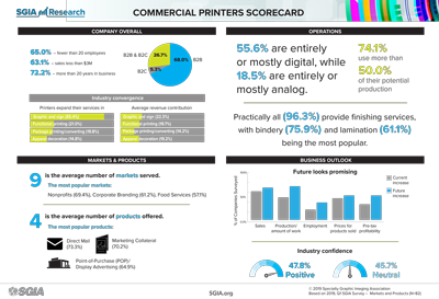 SGIA_Q1-Infographics_Commercial_9.27.19_th
