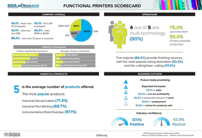 SGIA_Q1-Infographics_Functional_9.27.19_th