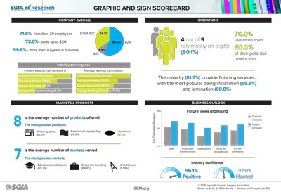 SGIA_Q1-Infographics_GFX_9.27.19_th