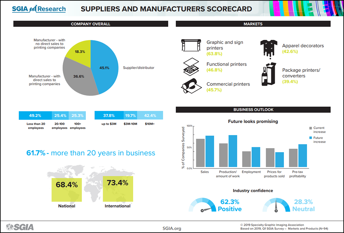 SGIA_Q1-Infographics_Sup-Man_9.27.19-th