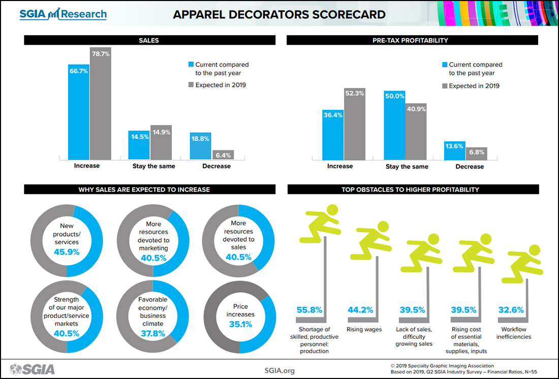 sns19_infographic_Q2-APPAREL-072619-3pm