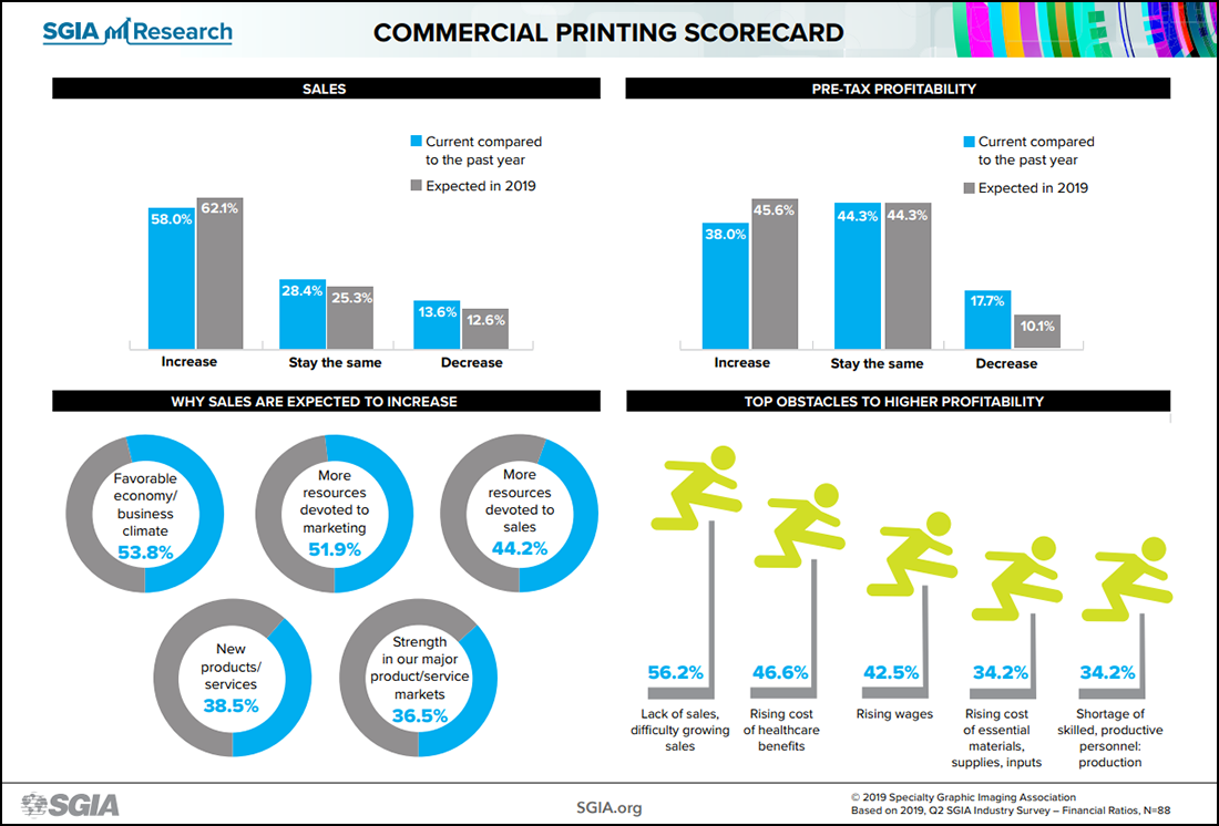 sns19_infographic_Q2-COMMERCIAL-072619-3pm