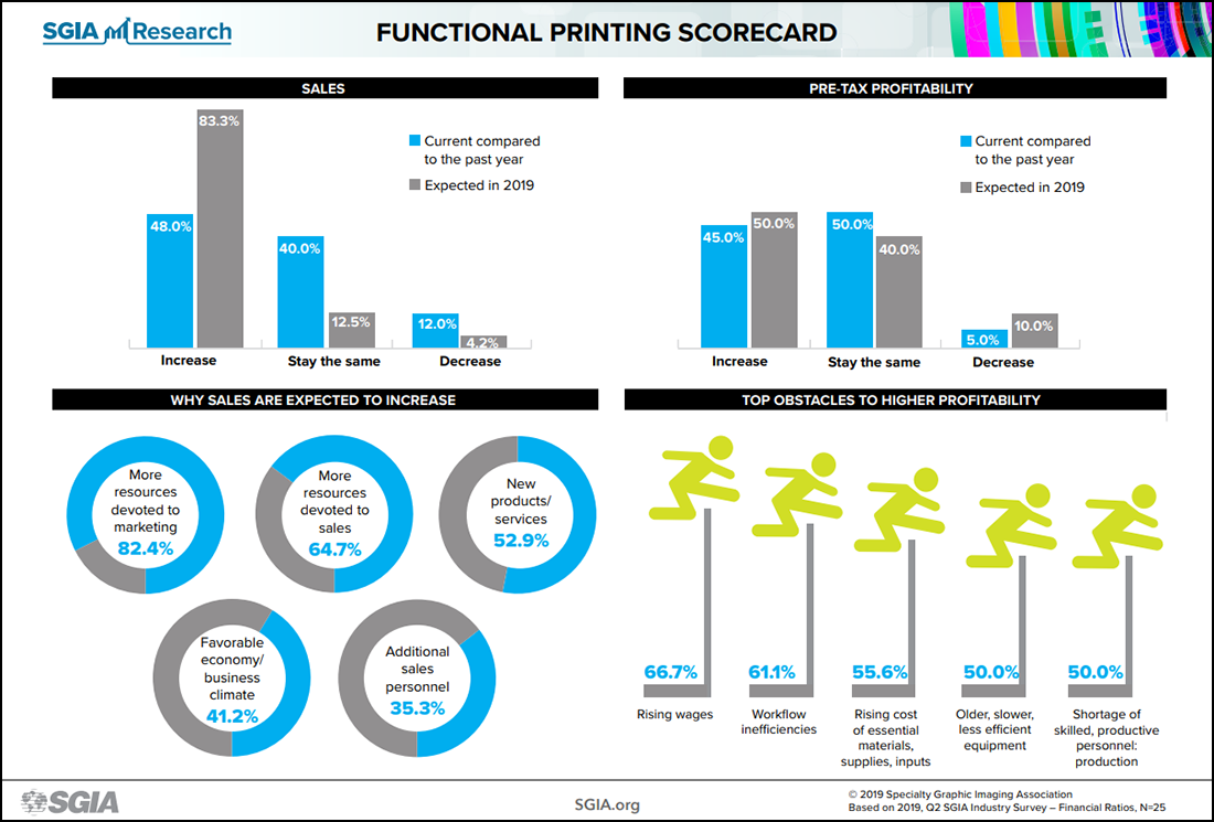 sns19_infographic_Q2-FUNCTIONAL-072619-3pm