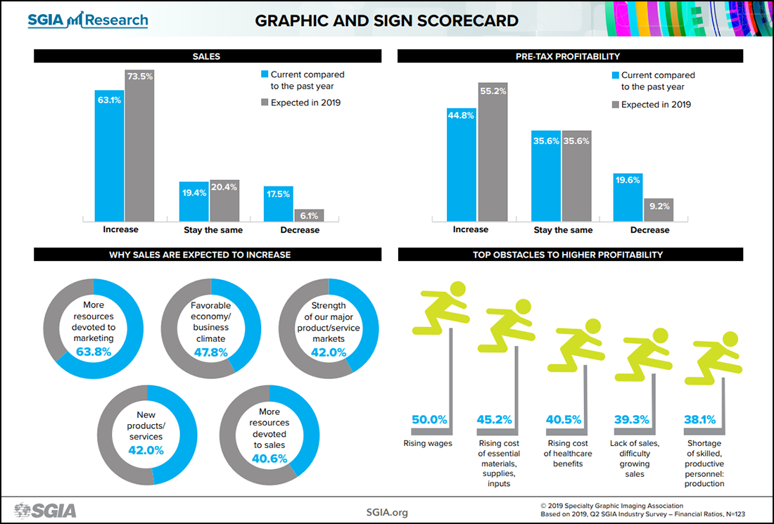 sns19_infographic_Q2-GFX-072619