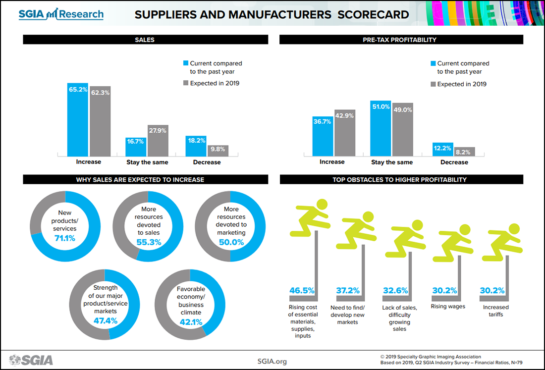 sns19_infographic_Q2-SUPP-MAN-072619-3pm
